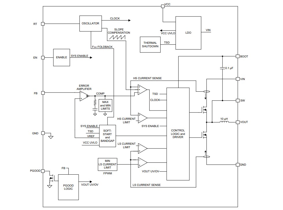 Block Diagram - Texas Instruments TPSM365Rx Synchronous Buck Converter Power Module
